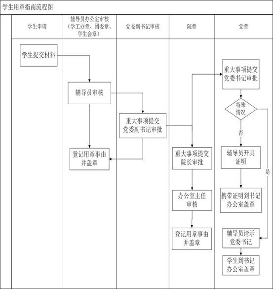广东外语外贸大学法学院学生使用公章管理规定.jpg