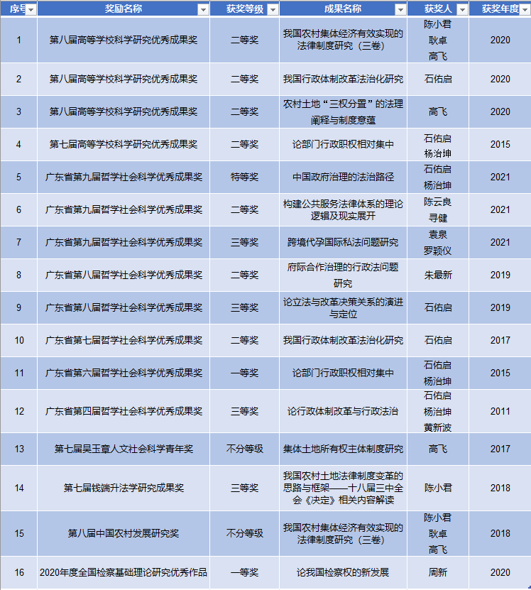 科研获奖表格.png